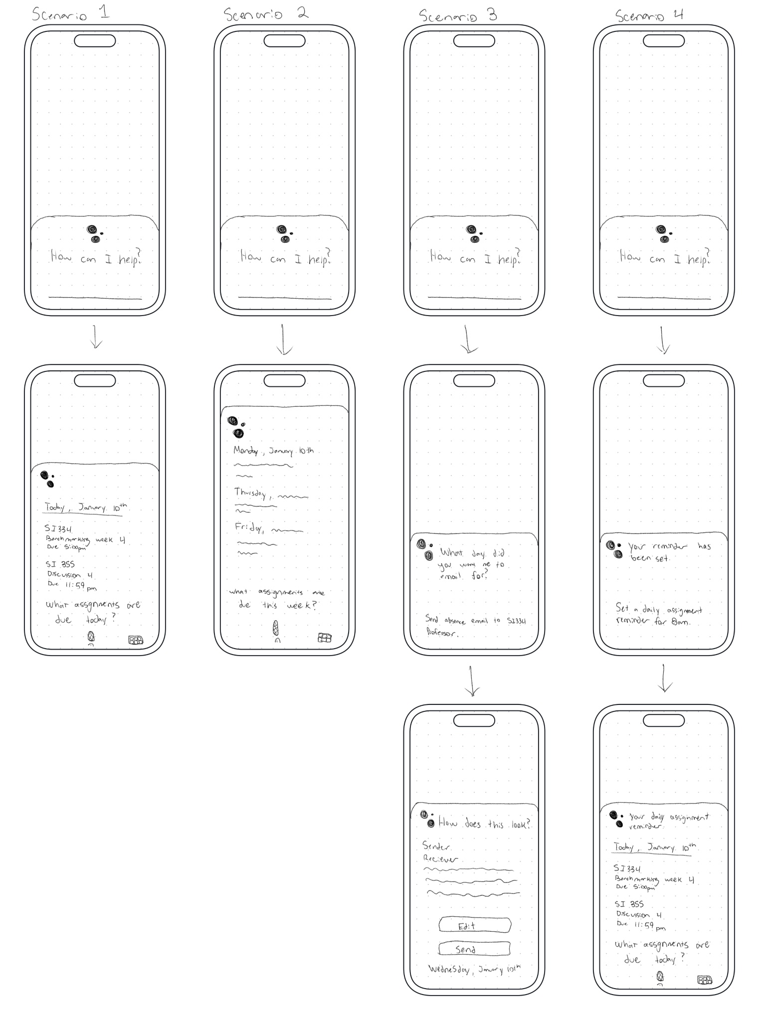 Hand-drawn phone sketches of four Google Assistant and Canvas scenarios, from the opening prompt through assignments, reminders, and email flows
