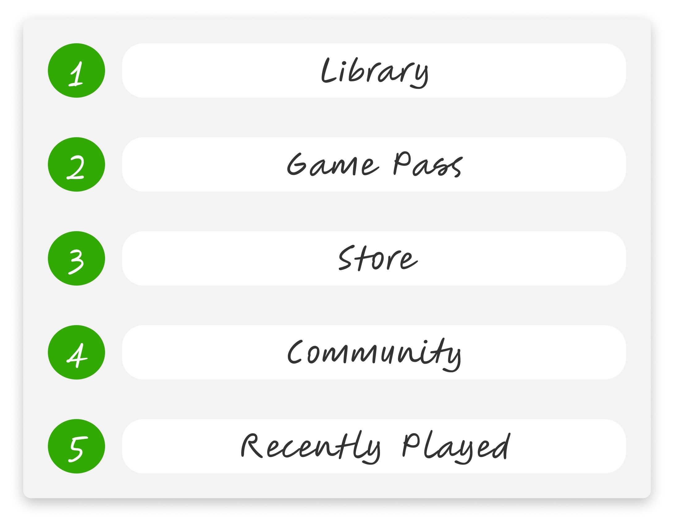 Card ranking results: Library first, then Game Pass, Store, Community, and Recently Played last