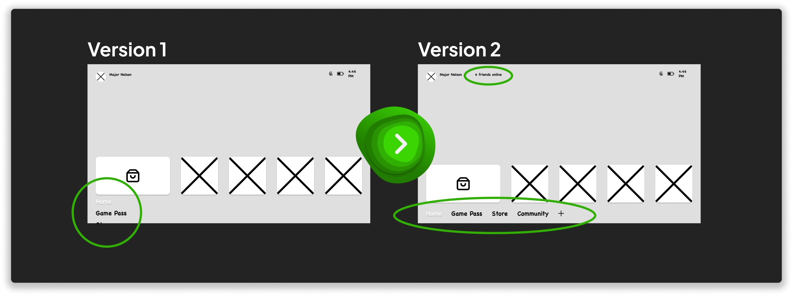 Two wireframe versions of the dashboard, with version two moving to a horizontal navigation bar and adding friends online