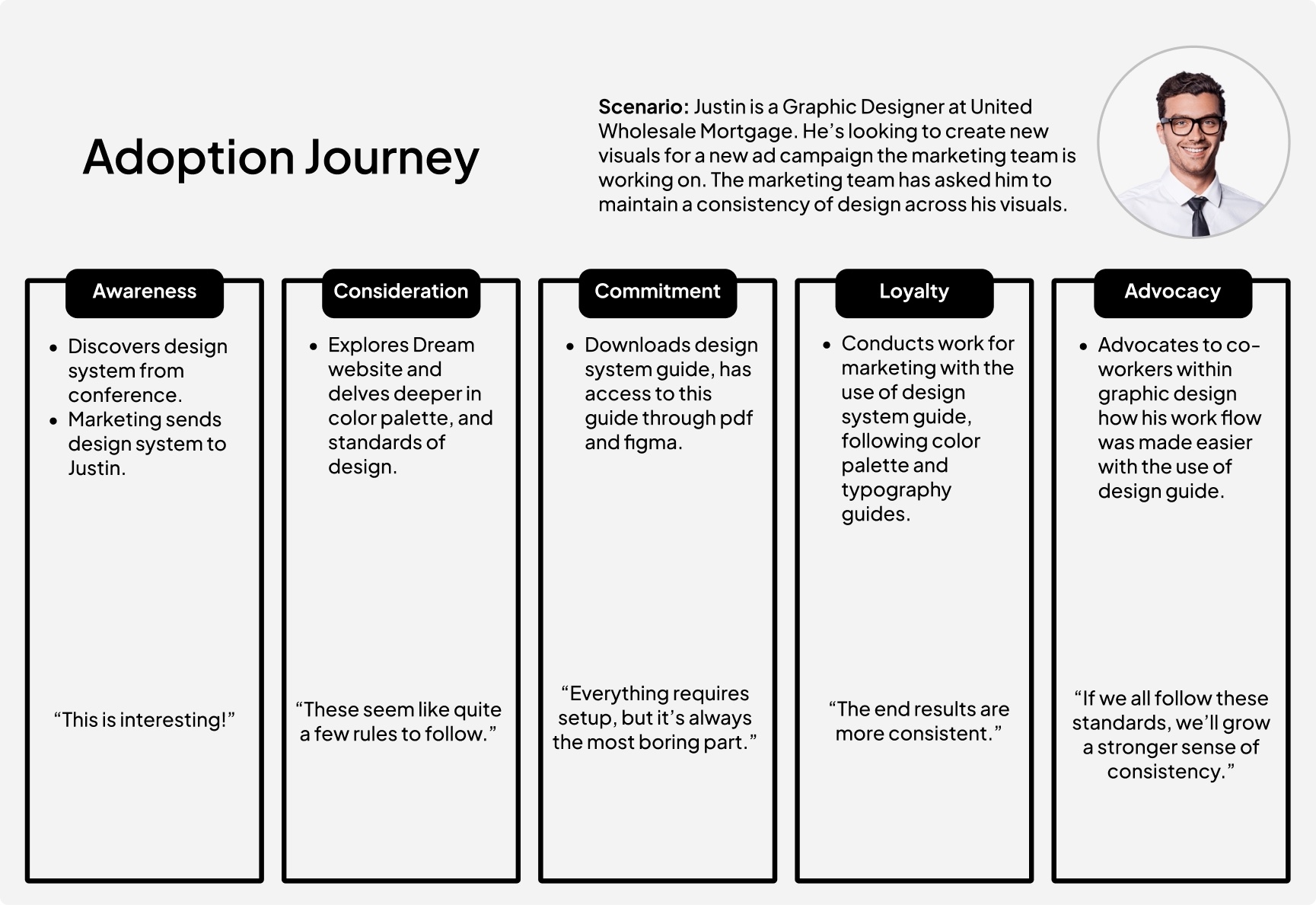 Adoption journey map following a UWM designer from awareness through consideration, commitment, loyalty, and advocacy